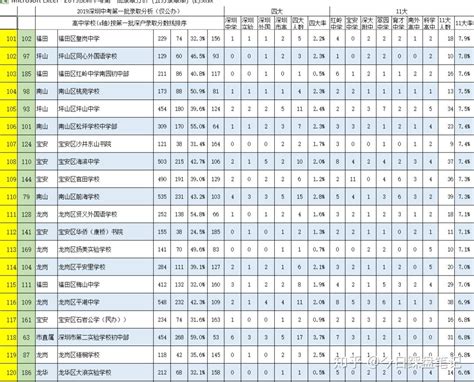 这所学校居然排名第一？上海公办初中TOP100排行榜出炉！ - 知乎