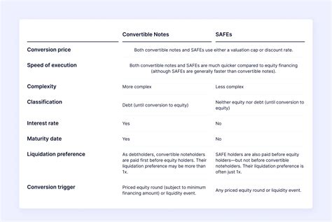 Image result for What Is a Convertible Note