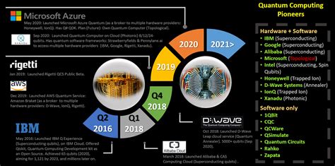 Image result for Quantum computing Challenges