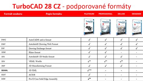 TurboCAD Designer 2D 的图像结果