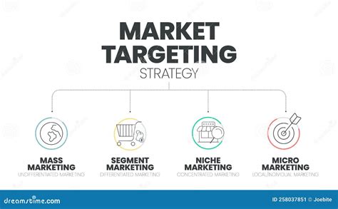 Target Market Strategy 的图像结果
