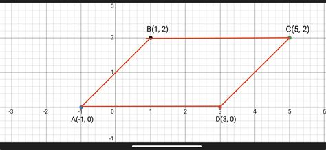 Draw the quadrilateral whose vertices are (-1, 0), (1, 2), (5, 2) and ...