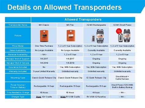 Image result for Transponder Types