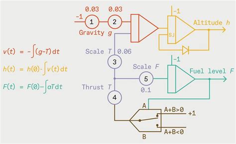 What Is Analog Computer 的图像结果