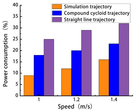 Energy Consumption Minimization of Quadruped Robot Based on ...