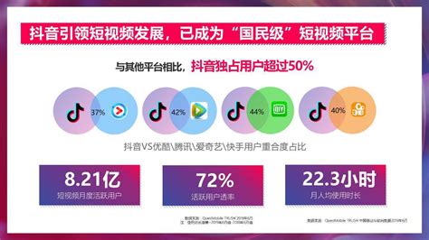 社交新“视”力，房地产短视频运营方案（PPT） - 知乎