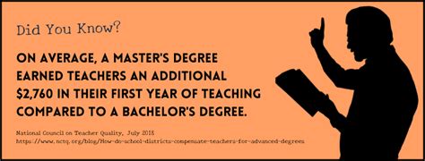 Graduate Teaching Programs 的图像结果