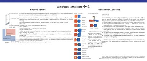 Darbargadh – A Threshold | CEPT - Portfolio