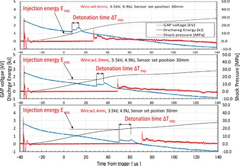 Shockwave Explosion Test 的图像结果