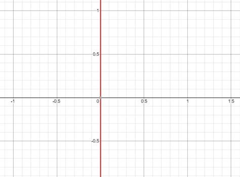 Image result for NSolve SymPy