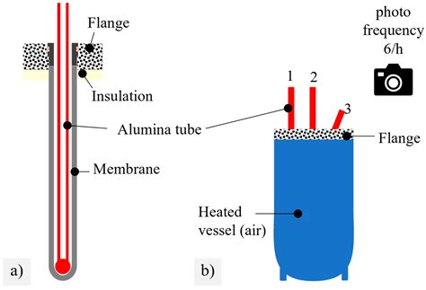 Failure Mechanisms of Ba0.5Sr0.5Co0.8Fe0.2O3−δ Membranes after Pilot ...