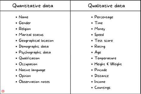 Examples of Data 的图像结果
