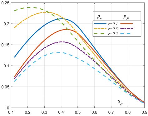 Simulation Analysis of a Single-Phase AC Circuit with a Nonlinear Load