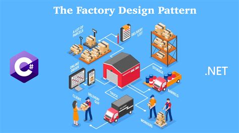Factory Design Pattern with Interfaces 的图像结果