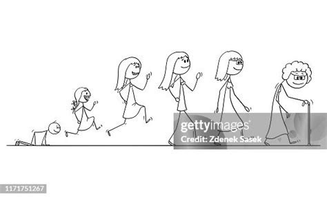 Aging Process Cartoon 的图像结果