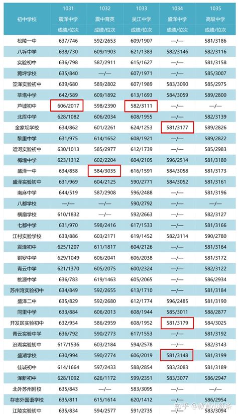 在苏州，如何用好指标生轻松进四星高中？最高降70分！ - 知乎