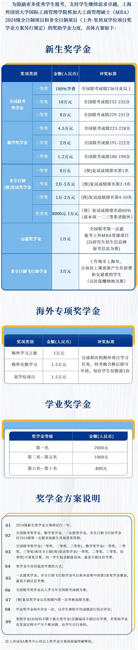 2024上海外国语大学MBA学费多少钱一年？_大学生必备网