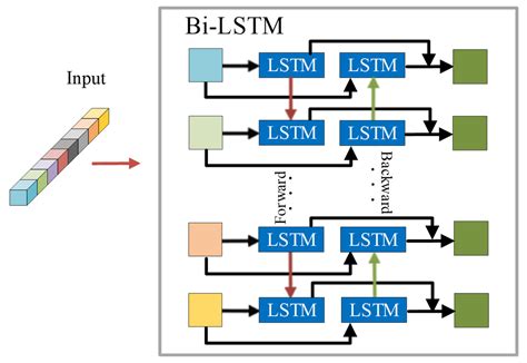 Spatial-Spectral Network for Hyperspectral Image Classification: A 3-D ...