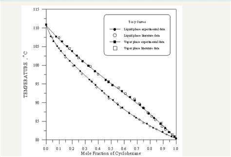 Figure 14 - from Experimental Measurement and Thermodynamic
