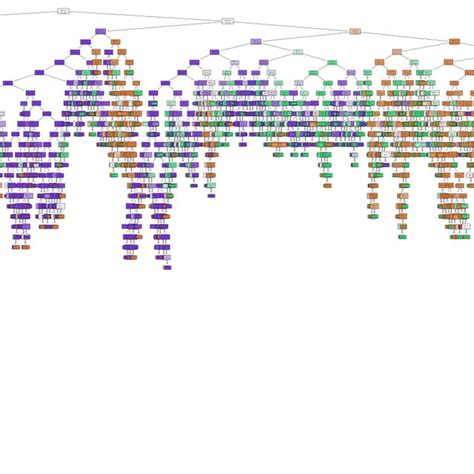 Image result for Random Forest Tree Graph