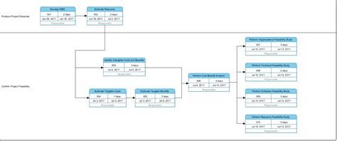Image result for Pert Example Video