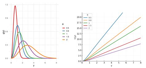 Bayesian Stochastic Inference and Statistical Reliability Modeling of ...