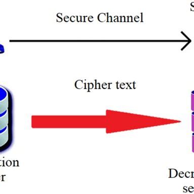 AES Encryption Algorithm 的图像结果