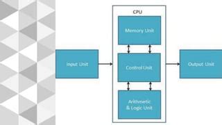Working of a Computer 的图像结果