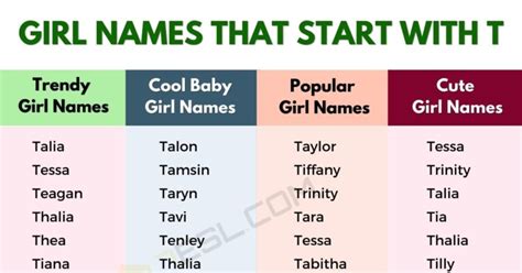 150 Trendy and Popular Girl Names that Start with T • 7ESL