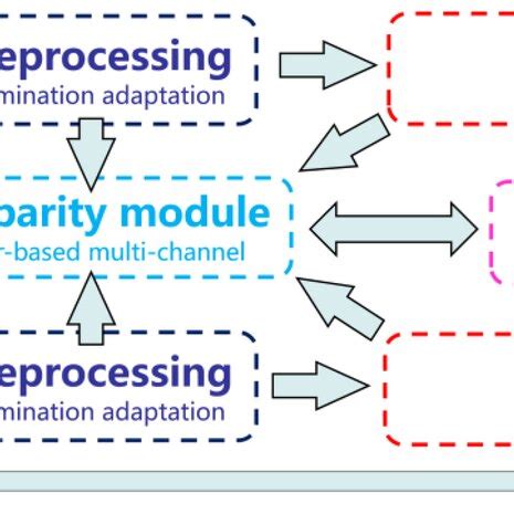 Image result for Visual Tracking Algorithms