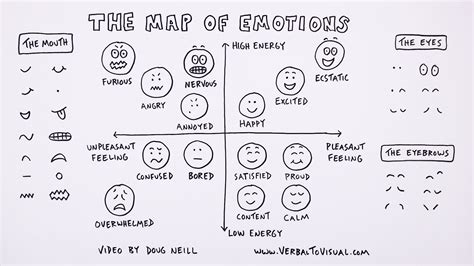 Emotions Flow Chart 的图像结果