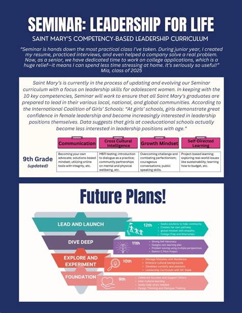 As the Head of Seminar at Saint Mary's, I get asked all the time "what ...