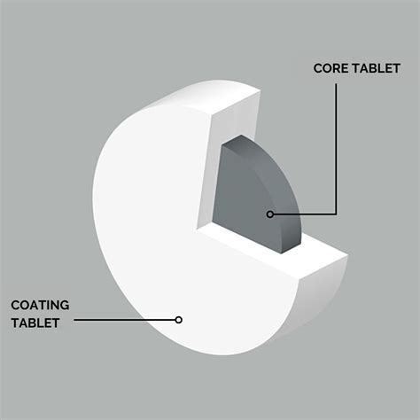Image result for Tablet Coating Process