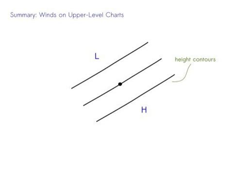 Image result for Level-5 Winds