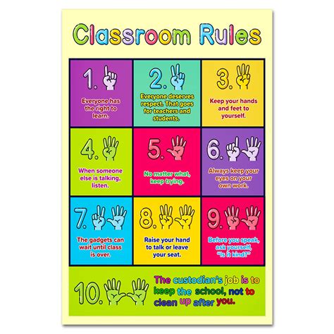 Facraft Classroom Rules Poster 12x18 Educational Posters Classroom ...