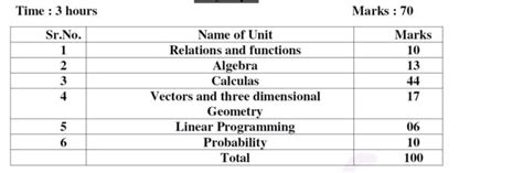 Image result for Class 12 Maths Chapter Names
