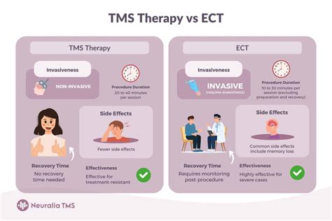 TMS Therapy vs ECT