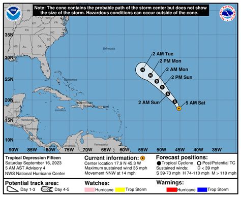 Image result for Current Tropical Depression
