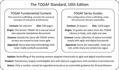 Image result for TOGAF Book