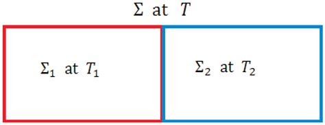 A Review of the System-Intrinsic Nonequilibrium Thermodynamics in ...