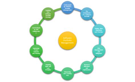 Image result for Portfolio Management Software Features