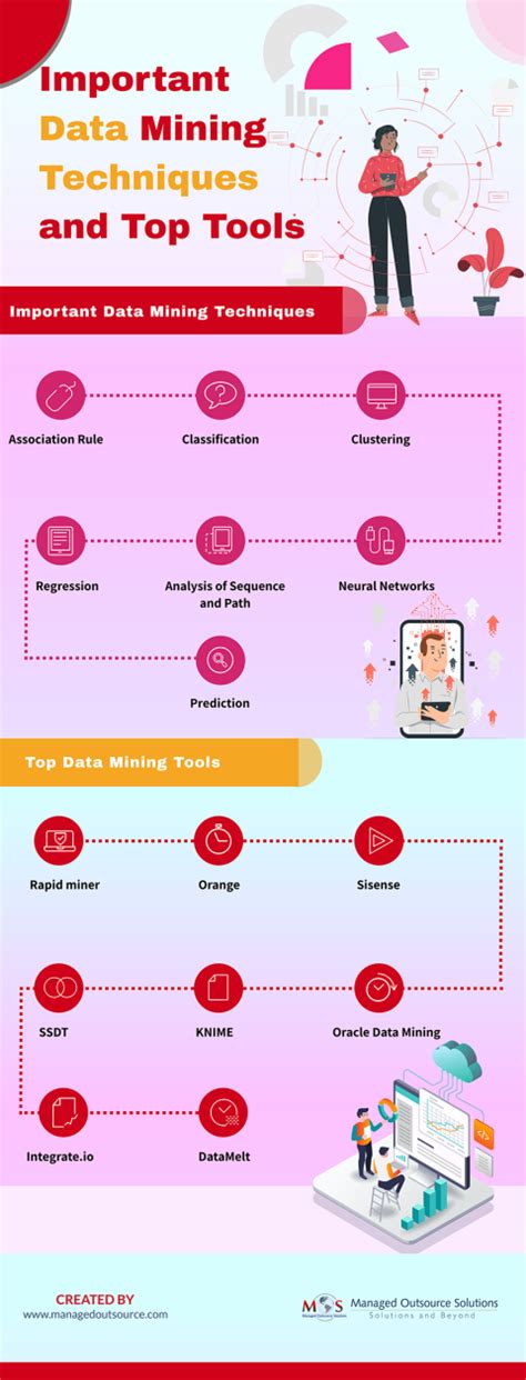 Image result for Data Mining Tools Tutorial