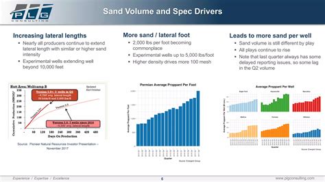 Permian Basin Frac Design & New Completions Technologies 2017 - frac ...