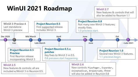 Image result for Windows UI Library Road Map