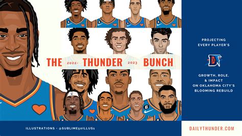 Thunder Roster Updated OKC Thunder Roster After Alex Ducas Signing