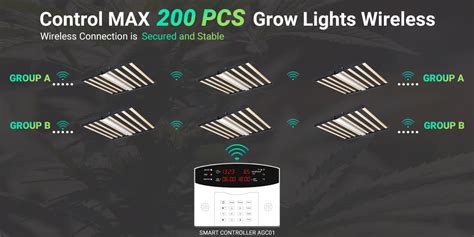 Image result for Grow Light Controller