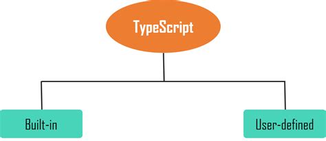 TypeScript JS Tutorial 的图像结果