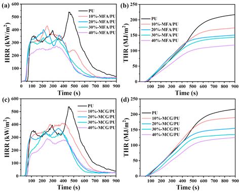 High-Value and Environmentally Friendly Recycling Method for Coal-Based ...
