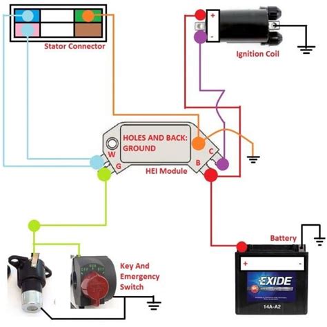How to Check HEI Coil & Module 的图像结果