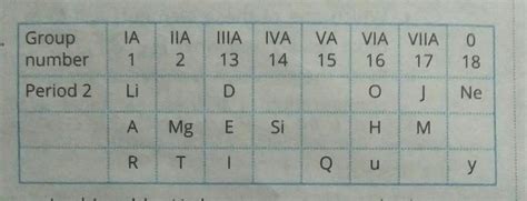 9. With reference to the table, answer the following questions. a ...